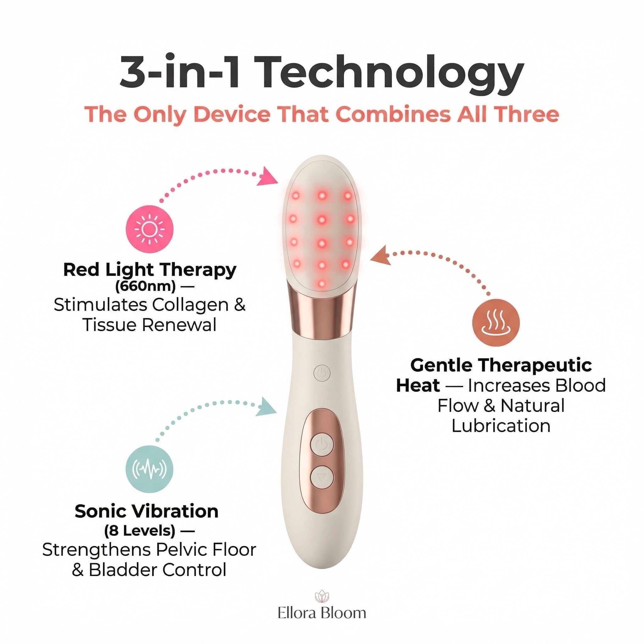 vGlow™ Pelvic Wand